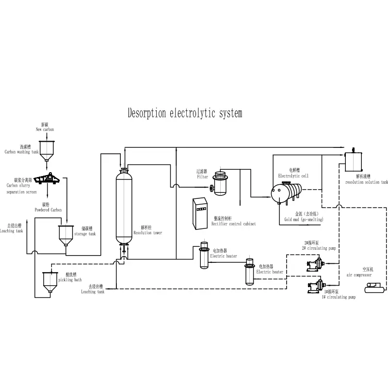Desoronsiya elektrolitik sistem